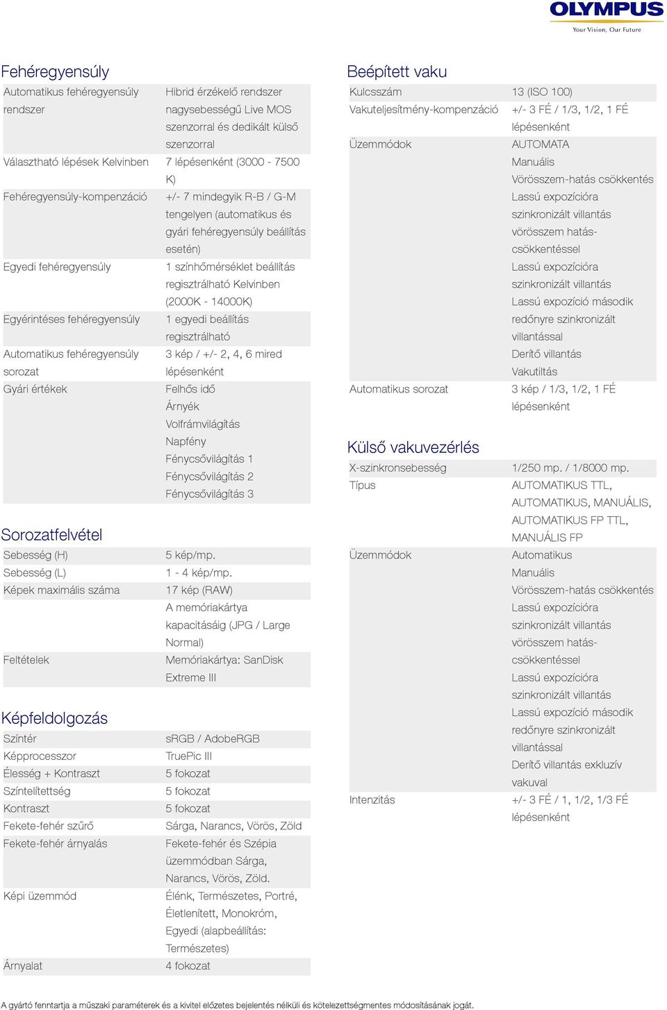 - 14000K) Egyérintéses fehéregyensúly 1 egyedi beállítás regisztrálható Automatikus fehéregyensúly 3 / +/- 2, 4, 6 mired sorozat Gyári k Felhős idő Árnyék Volfrámvilágítás Napfény Fénycsővilágítás 1