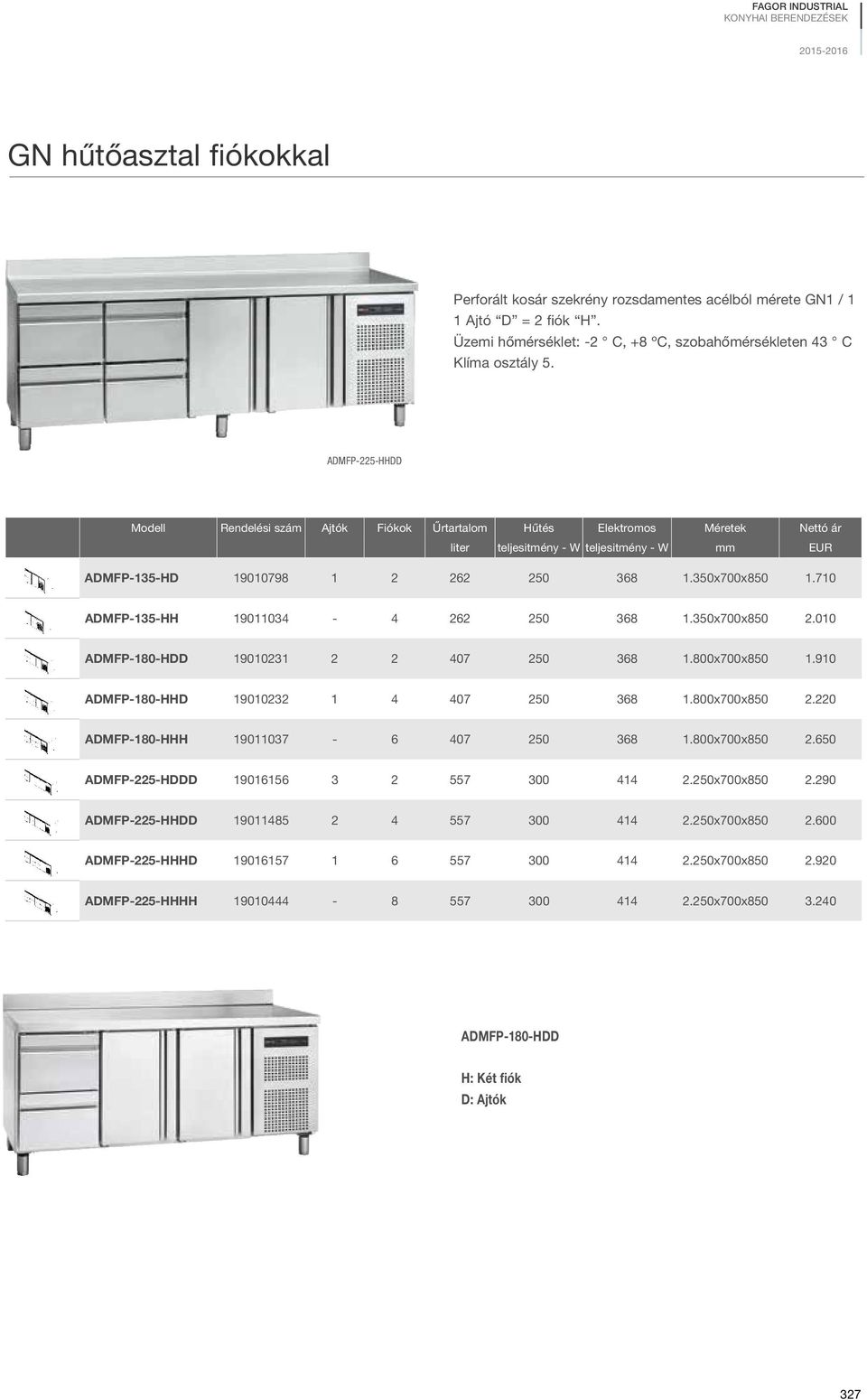 ADMFP-225-HHDD Modell Rendelési szám Ajtók Fiókok Űrtartalom Hűtés Elektromos Méretek Nettó ár ADMFP-135-HD 19010798 1 2 262 250 368 1.350x700x850 1.710 ADMFP-135-HH 19011034-4 262 250 368 1.