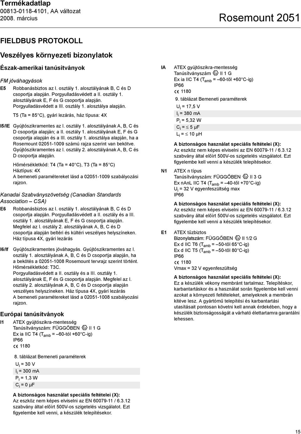 T5 (Ta = 85 C), gyári lezárás, ház típusa: 4X I5/IE Gyújtószikramentes az I. osztály 1. alosztályának A, B, C és D csoportja alapján; a II. osztály 1. alosztályának E, F és G csoportja alapján és a III.