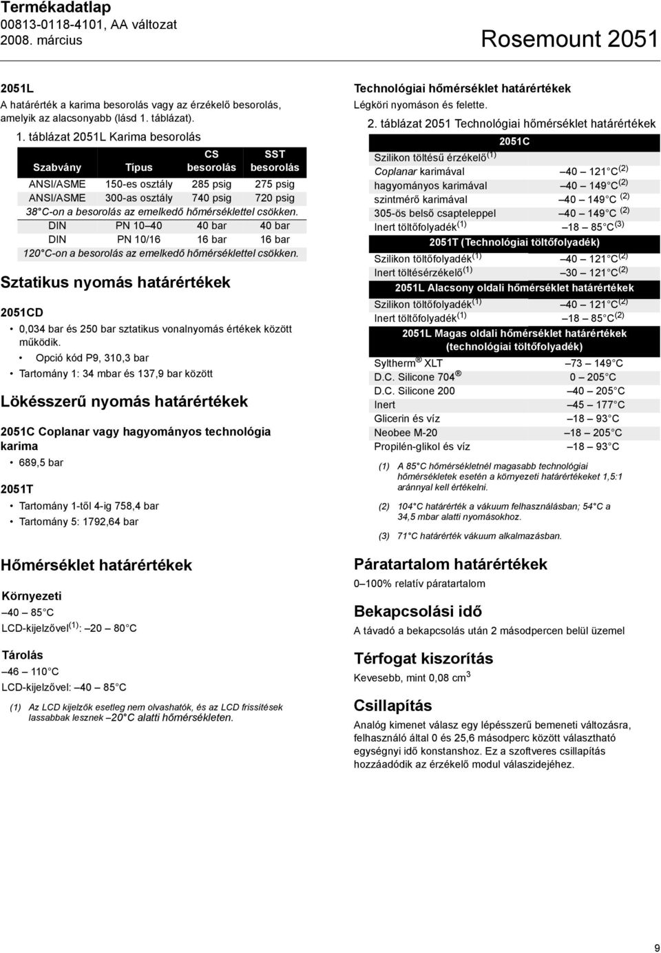 Opció kód P9, 310,3 bar Tartomány 1: 34 mbar és 137,9 bar között Lökésszerű nyomás határértékek 2051C Coplanar vagy hagyományos technológia karima 689,5 bar 2051T Tartomány 1-től 4-ig 758,4 bar