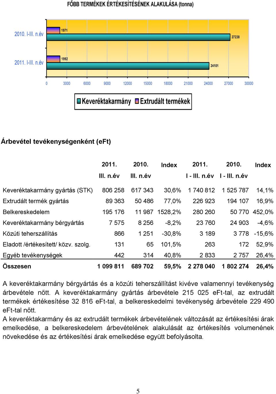 2010. Index III. n.