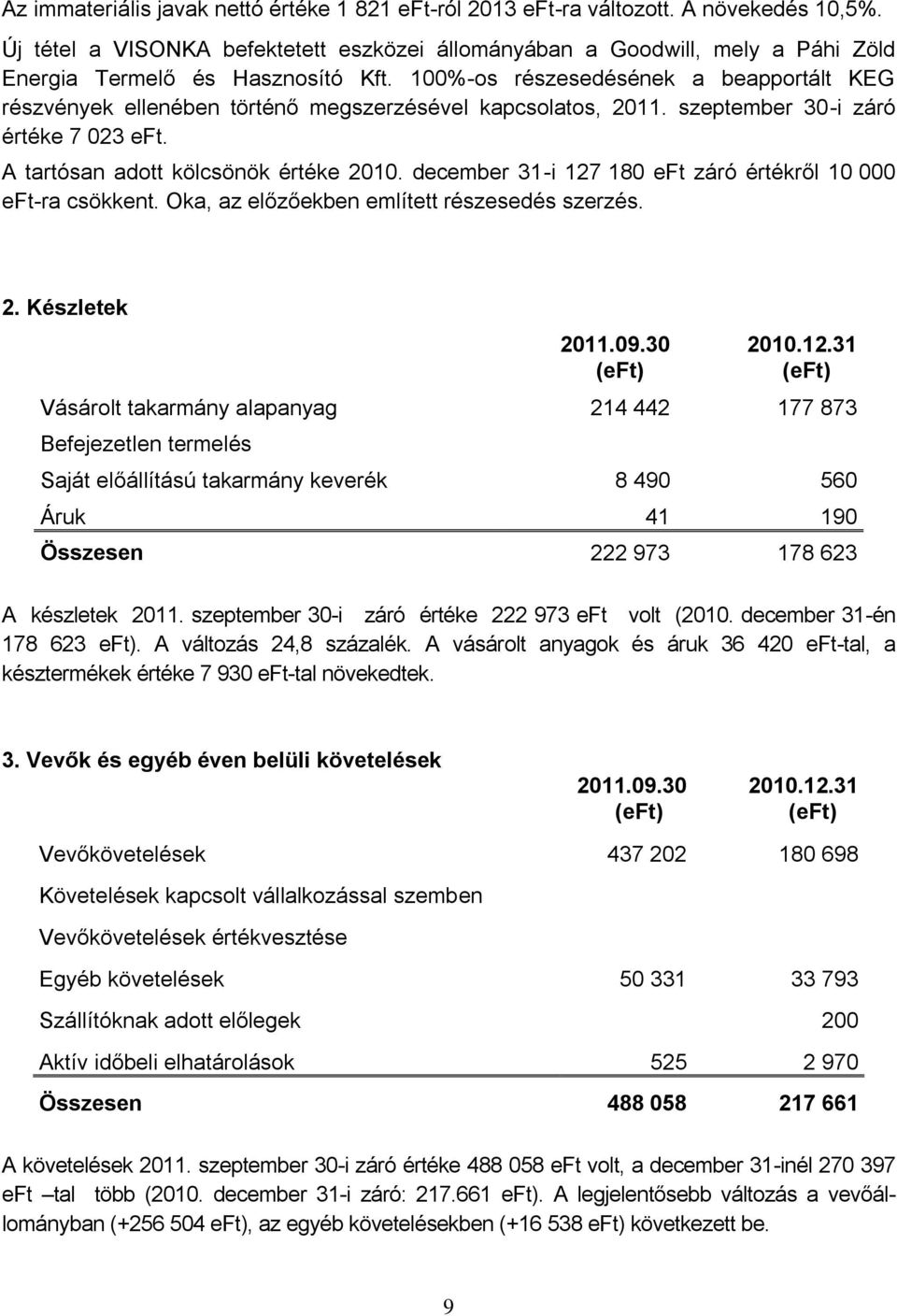 100%-os részesedésének a beapportált KEG részvények ellenében történő megszerzésével kapcsolatos, 2011. szeptember 30-i záró értéke 7 023 eft. A tartósan adott kölcsönök értéke 2010.