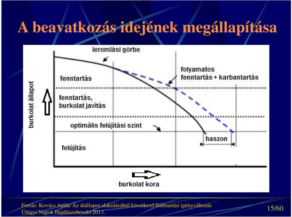 alakulásából következő fenntartási