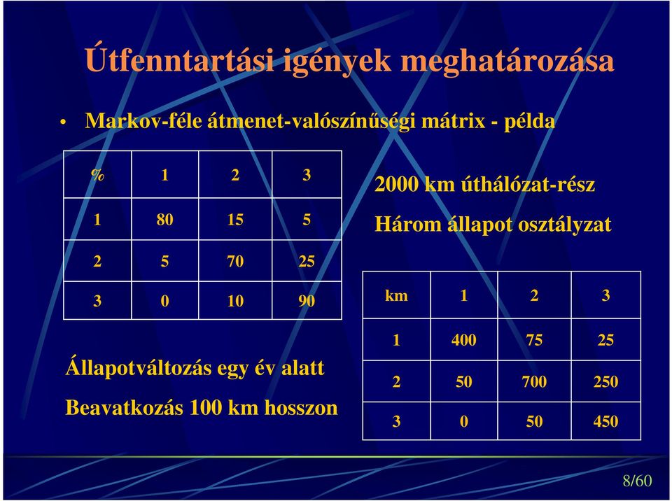 úthálózat-rész Hárm állapt sztályzat 2 5 70 25 3 0 10 90 km 1 2 3