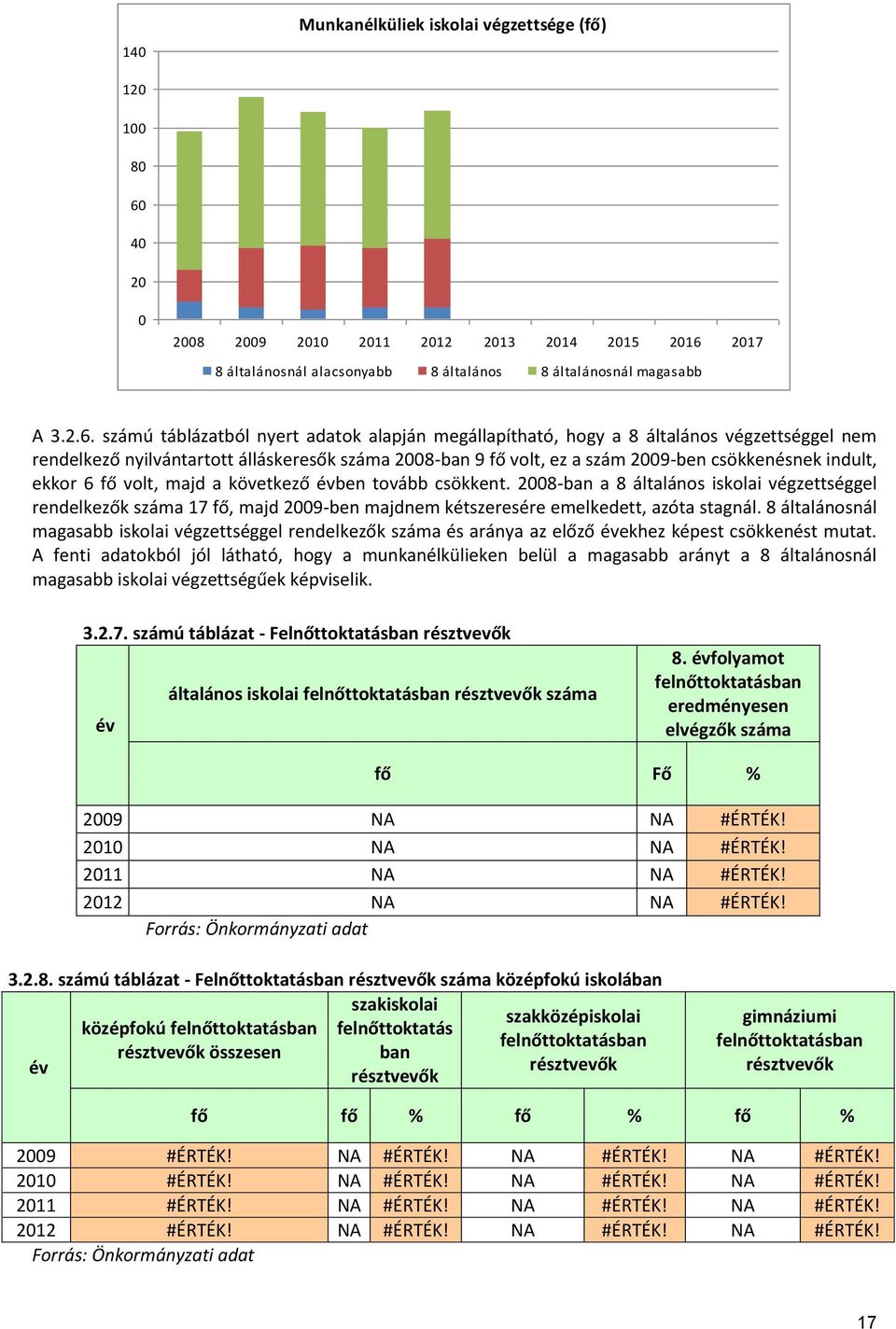 2017 8 általánosnál alacsonyabb 8 általános 8 általánosnál magasabb A 3.2.6.