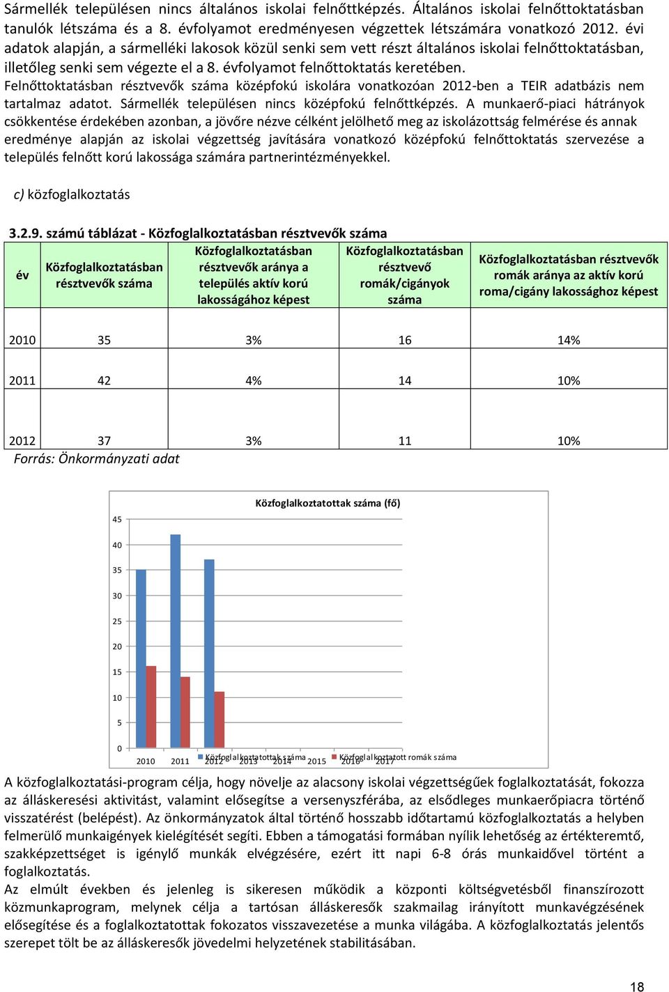 Felnőttoktatásban résztvevők középfokú iskolára vonatkozóan 2012-ben a TEIR adatbázis nem tartalmaz adatot. Sármellék településen nincs középfokú felnőttképzés.