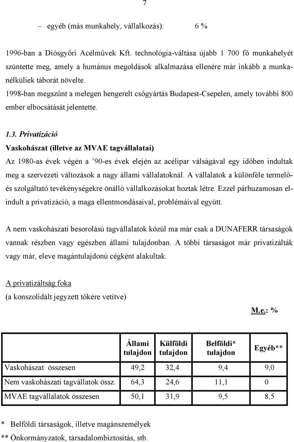 1998-ban megszűnt a melegen hengerelt csőgyártás Budapest-Csepelen, amely további 800 ember elbocsátását jelentette. 1.3.