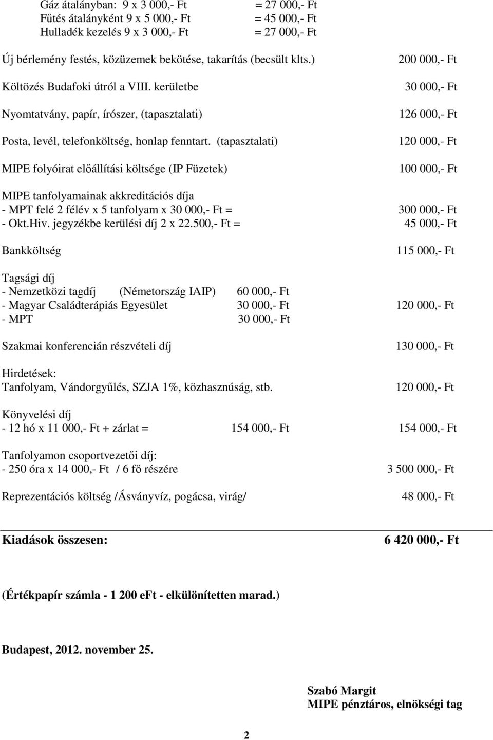 (tapasztalati) MIPE folyóirat elıállítási költsége (IP Füzetek) 200 000,- Ft 30 000,- Ft 126 000,- Ft 120 000,- Ft 100 000,- Ft MIPE tanfolyamainak akkreditációs díja - MPT felé 2 félév x 5 tanfolyam