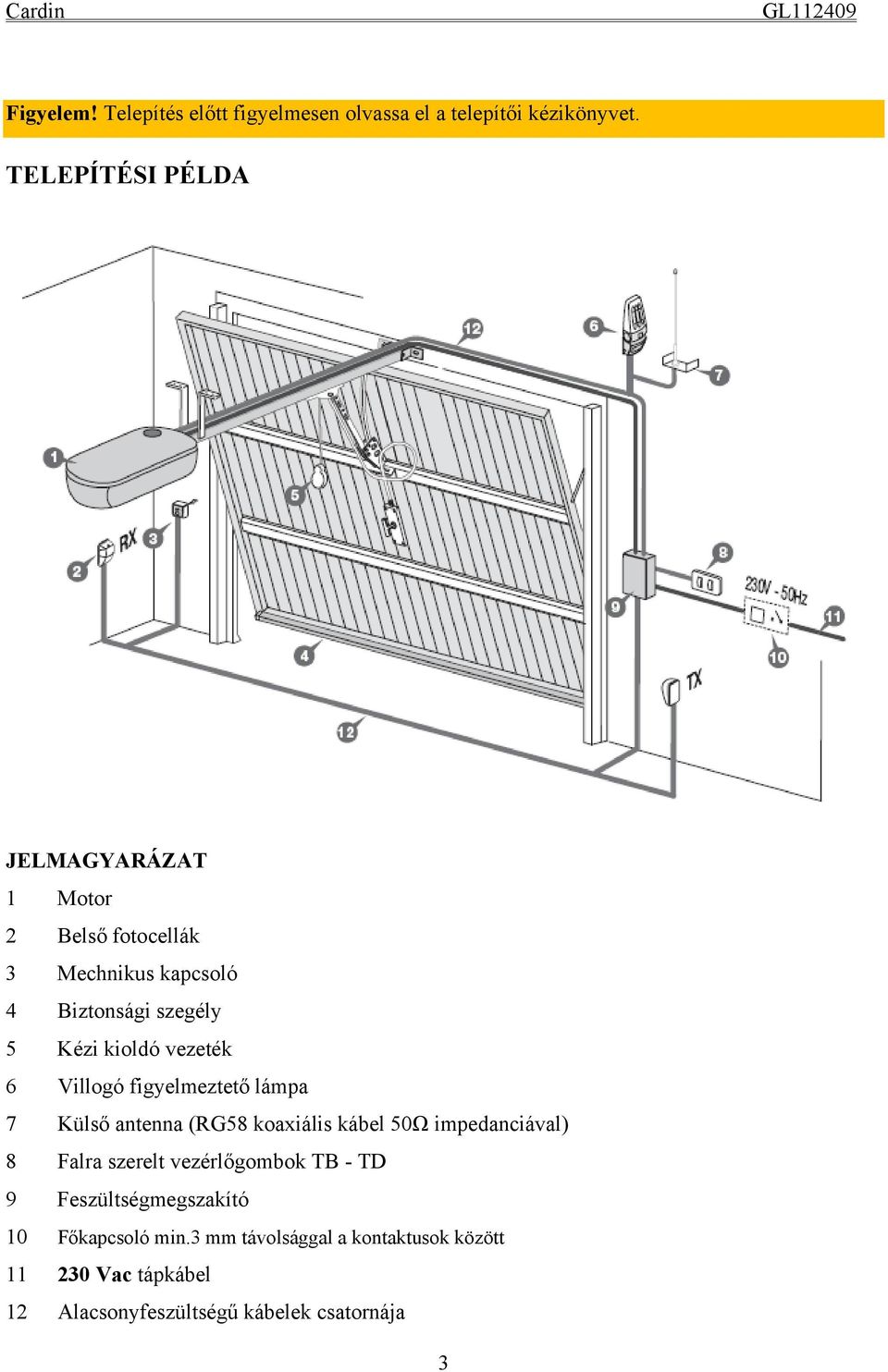 vezeték 6 Villogó figyelmeztető lámpa 7 Külső antenna (RG58 koaxiális kábel 50Ω impedanciával) 8 Falra szerelt