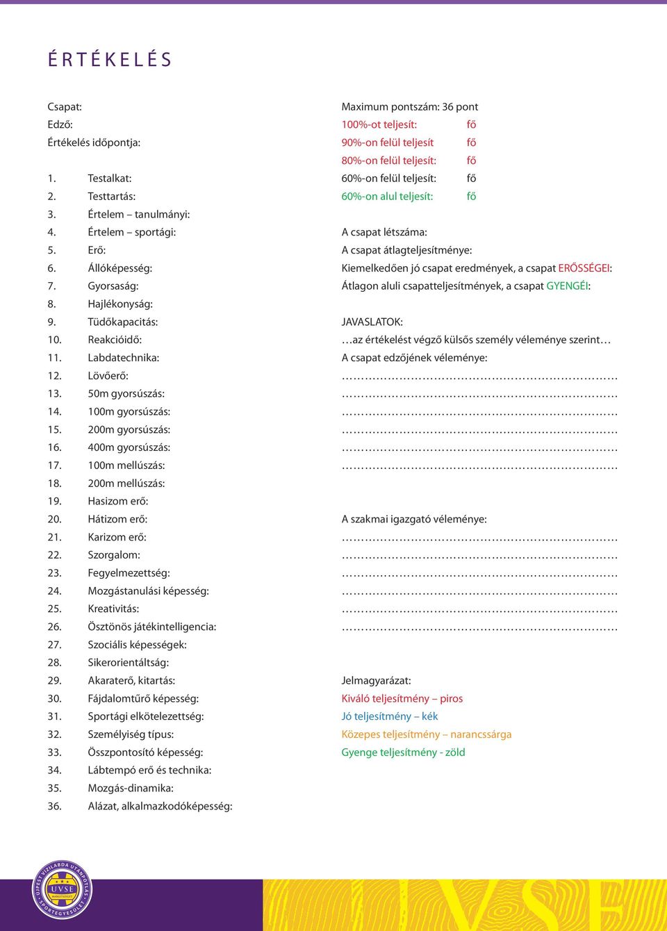 Hátizom erő: 21. Karizom erő: 22. Szorgalom: 23. Fegyelmezettség: 24. Mozgástanulási képesség: 25. Kreativitás: 26. Ösztönös játékintelligencia: 27. Szociális képességek: 28. Sikerorientáltság: 29.