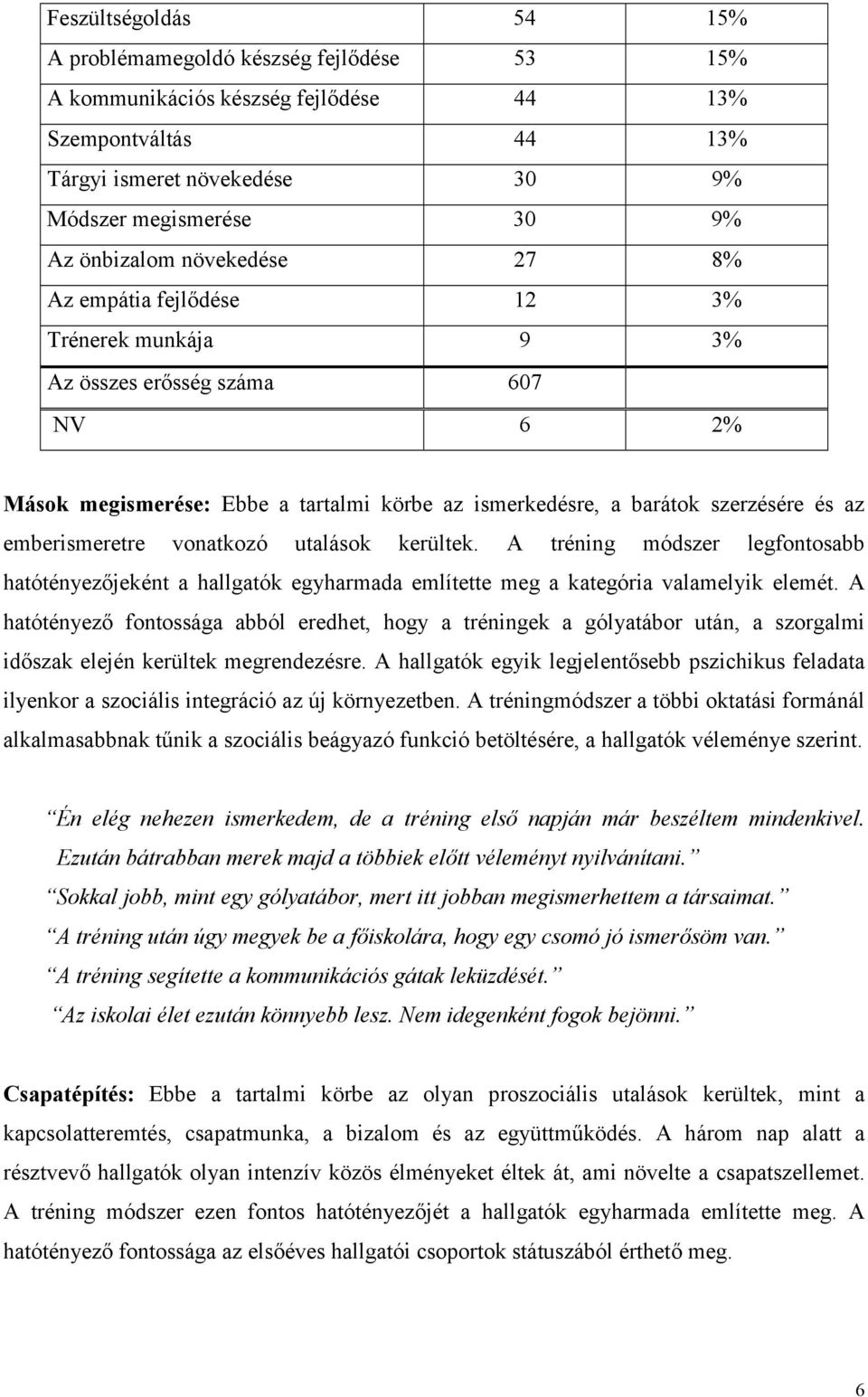 emberismeretre vonatkozó utalások kerültek. A tréning módszer legfontosabb hatótényezőjeként a hallgatók egyharmada említette meg a kategória valamelyik elemét.