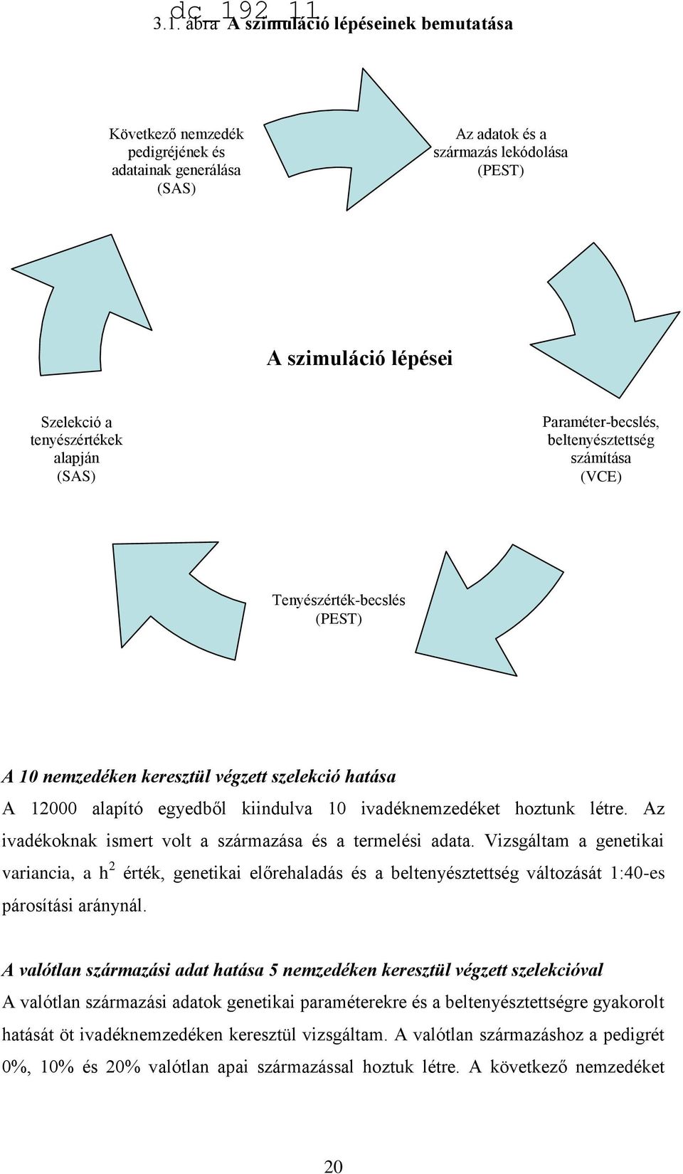 ivadéknemzedéket hoztunk létre. Az ivadékoknak ismert volt a származása és a termelési adata.