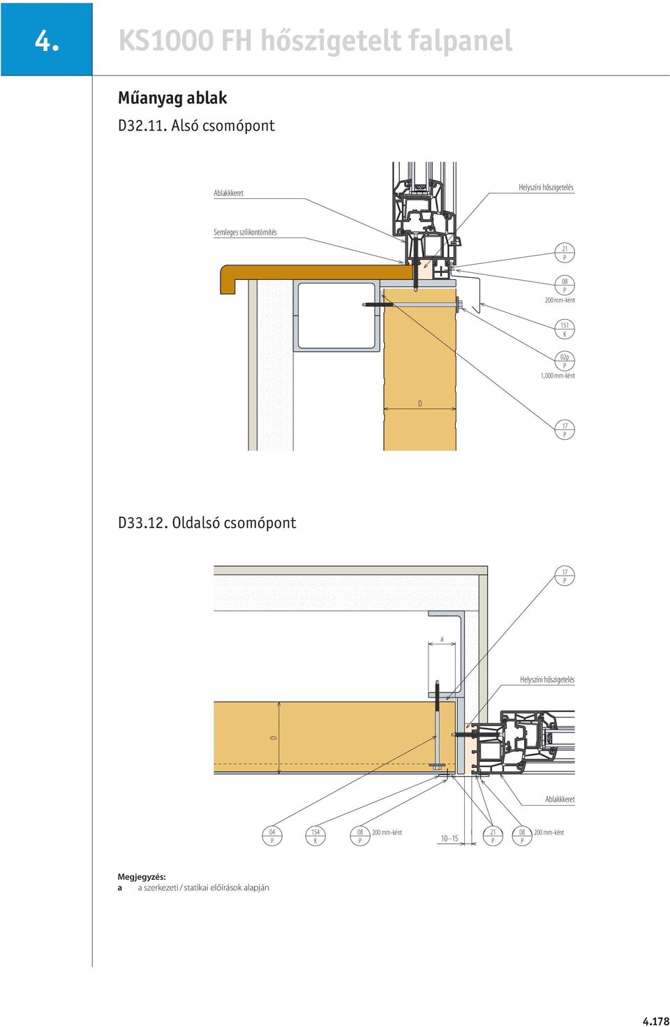 mm-ként 151 1,000 mm-ként 33.12.