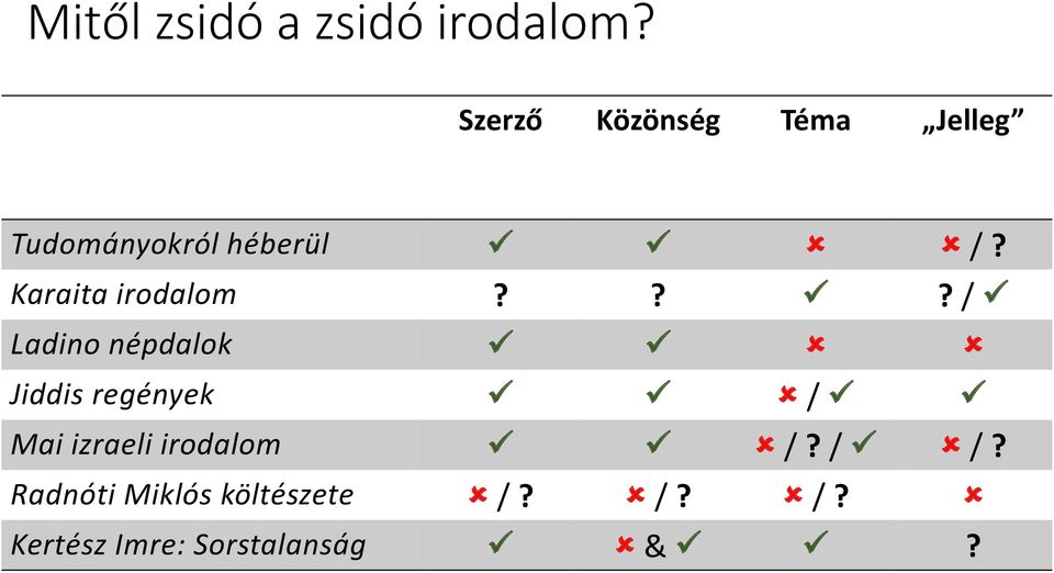 Karaita irodalom?