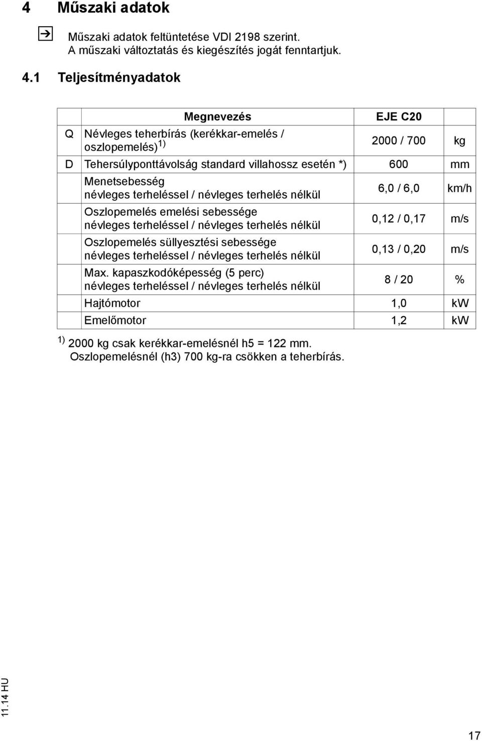 terheléssel / névleges terhelés nélkül 6,0 / 6,0 km/h Oszlopemelés emelési sebessége névleges terheléssel / névleges terhelés nélkül 0,12 / 0,17 m/s Oszlopemelés süllyesztési sebessége névleges