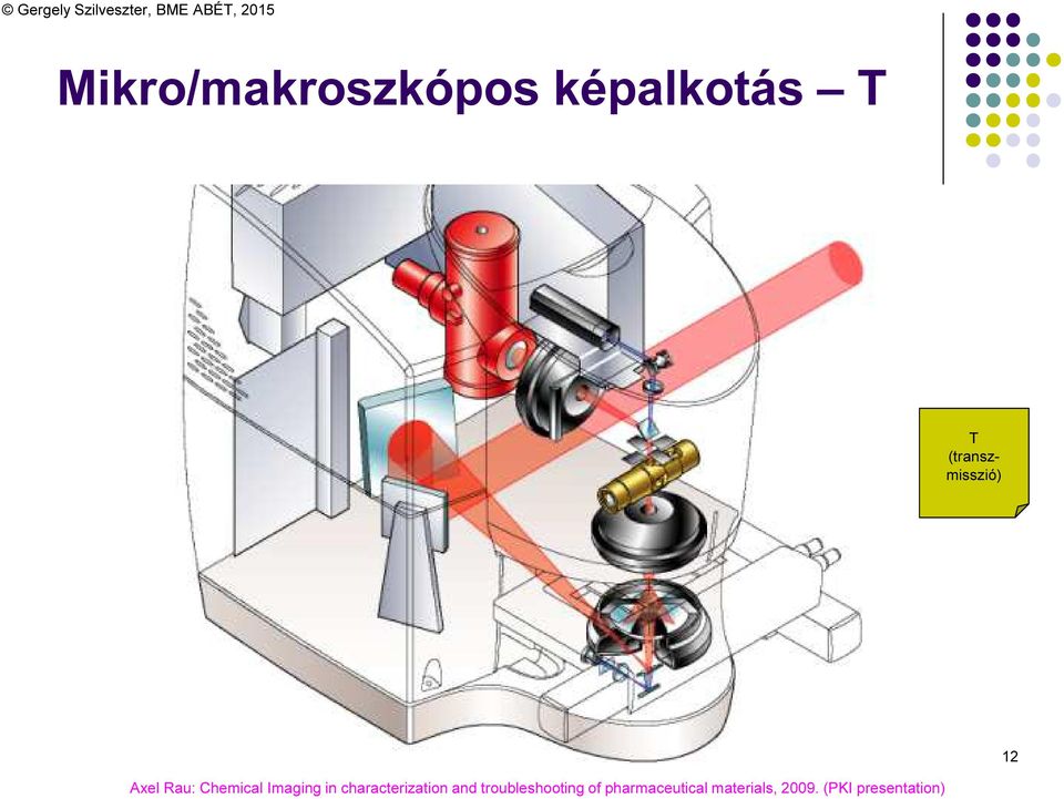 in characterization and troubleshooting of