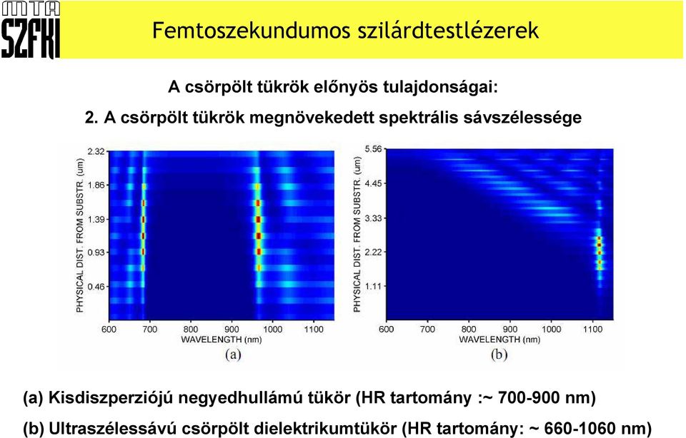 A csörpölt tükrök megnövekedett spektrális sávszélessége (a)