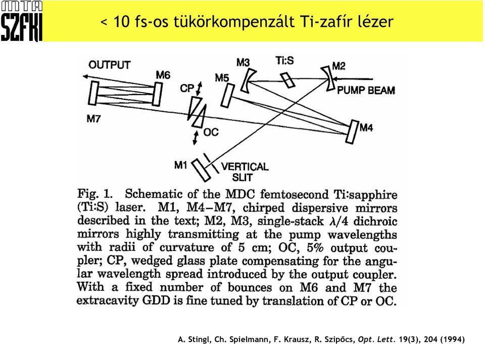 Spielmann, F. Krausz, R.