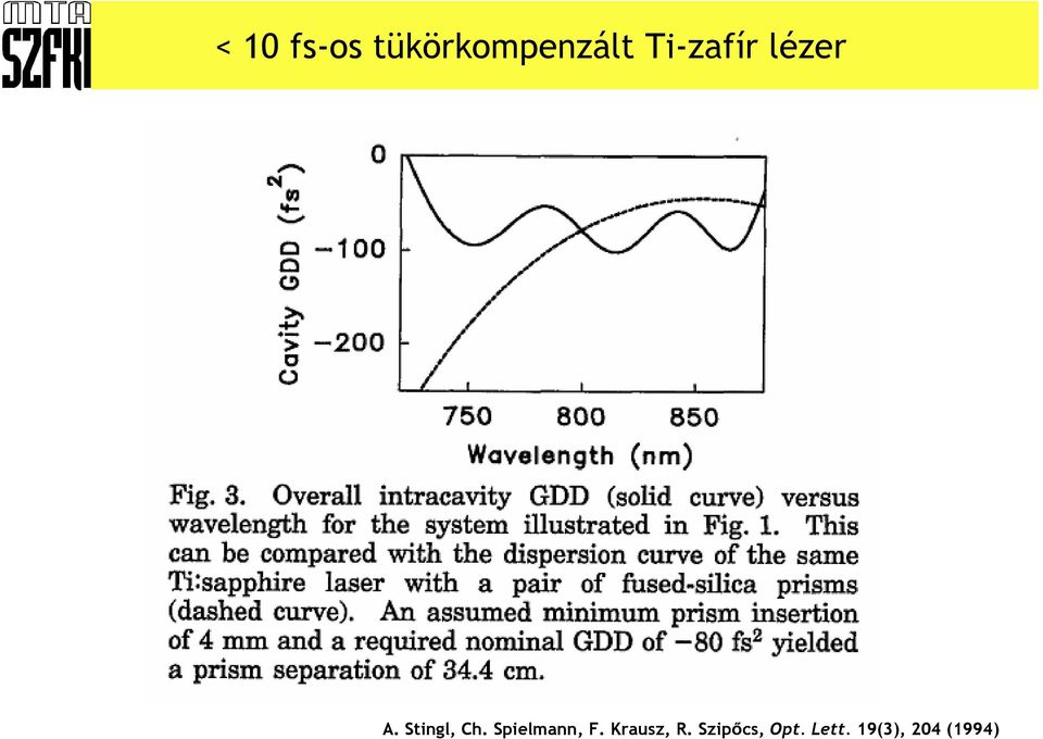 Spielmann, F. Krausz, R.