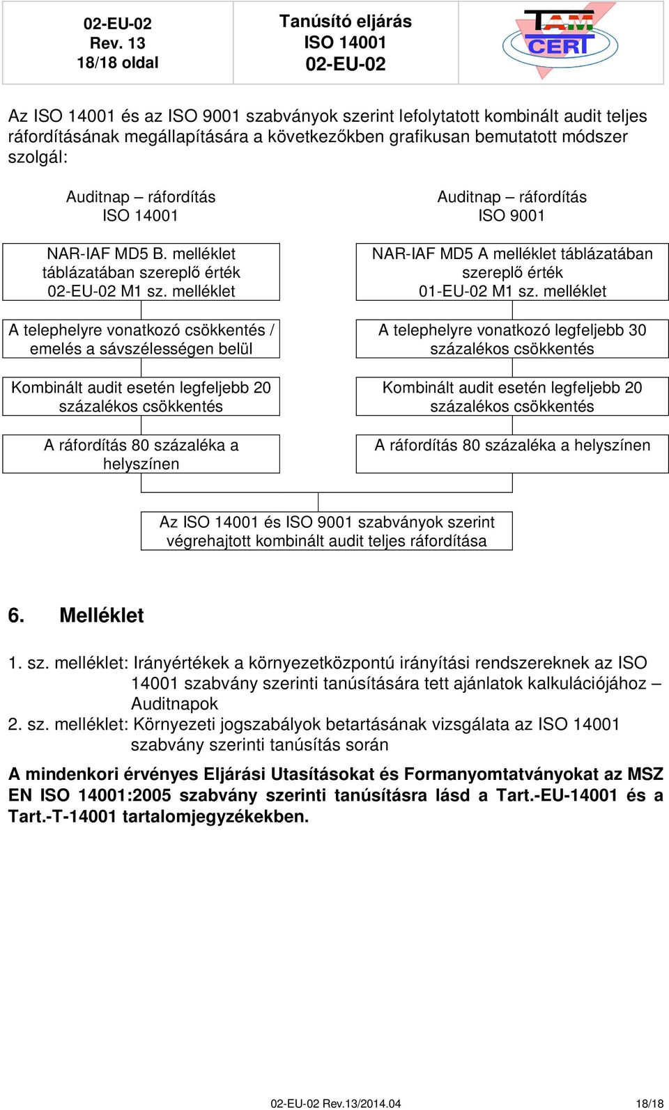 melléklet A telephelyre vonatkozó csökkentés / emelés a sávszélességen belül Kombinált audit esetén legfeljebb 20 százalékos csökkentés A ráfordítás 80 százaléka a helyszínen Auditnap ráfordítás ISO