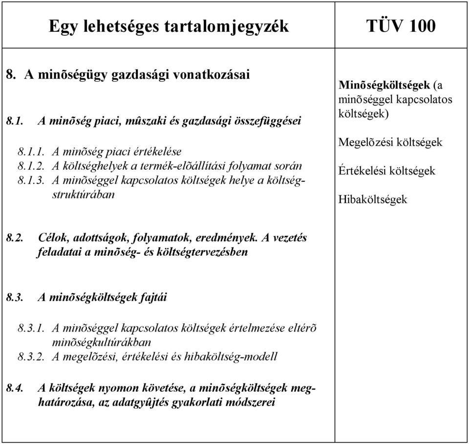 A minõséggel kapcsolatos költségek helye a költségstruktúrában Minõségköltségek (a minõséggel kapcsolatos költségek) Megelõzési költségek Értékelési költségek Hibaköltségek 8.2.