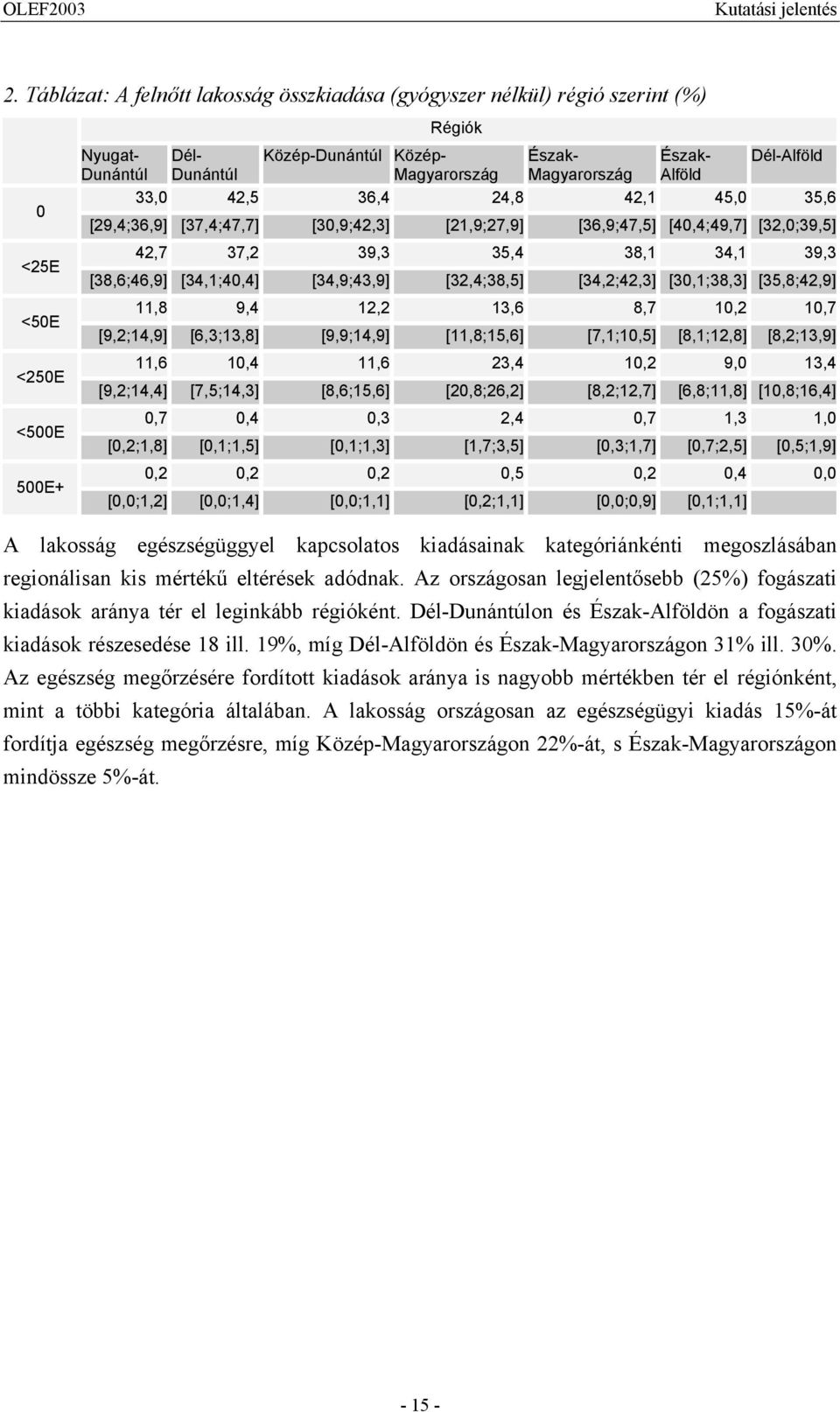 [34,9;43,9] [32,4;38,5] [34,2;42,3] [3,1;38,3] [35,8;42,9] 11,8 9,4 12,2 13,6 8,7 1,2 1,7 [9,2;14,9] [6,3;13,8] [9,9;14,9] [11,8;15,6] [7,1;1,5] [8,1;12,8] [8,2;13,9] 11,6 1,4 11,6 23,4 1,2 9, 13,4