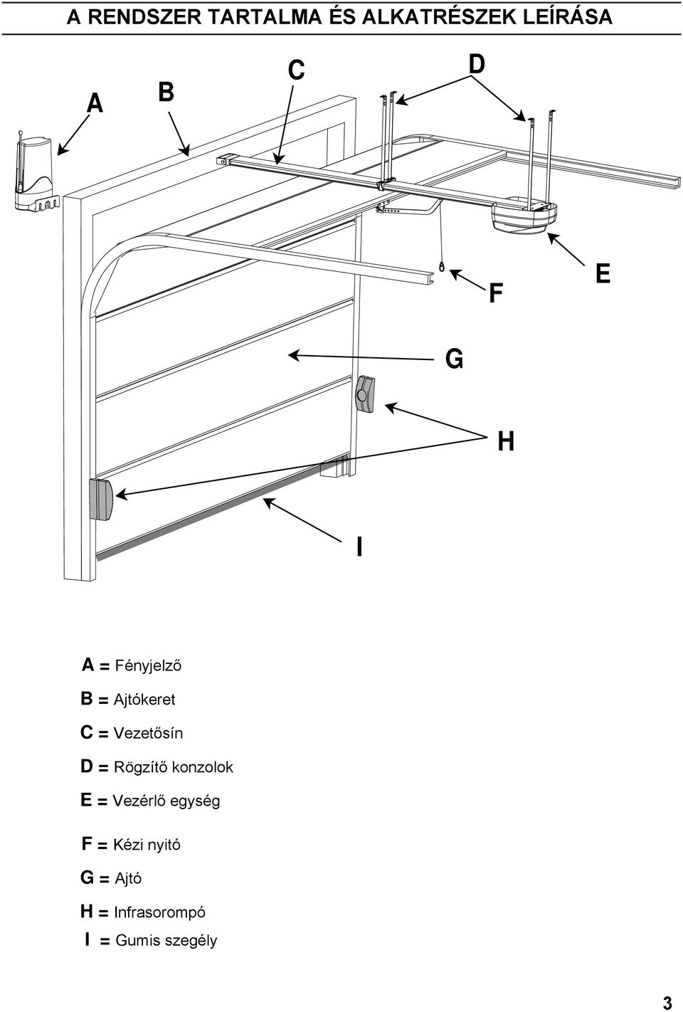 Vezetősín D = Rögzítő konzolok E = Vezérlő egység