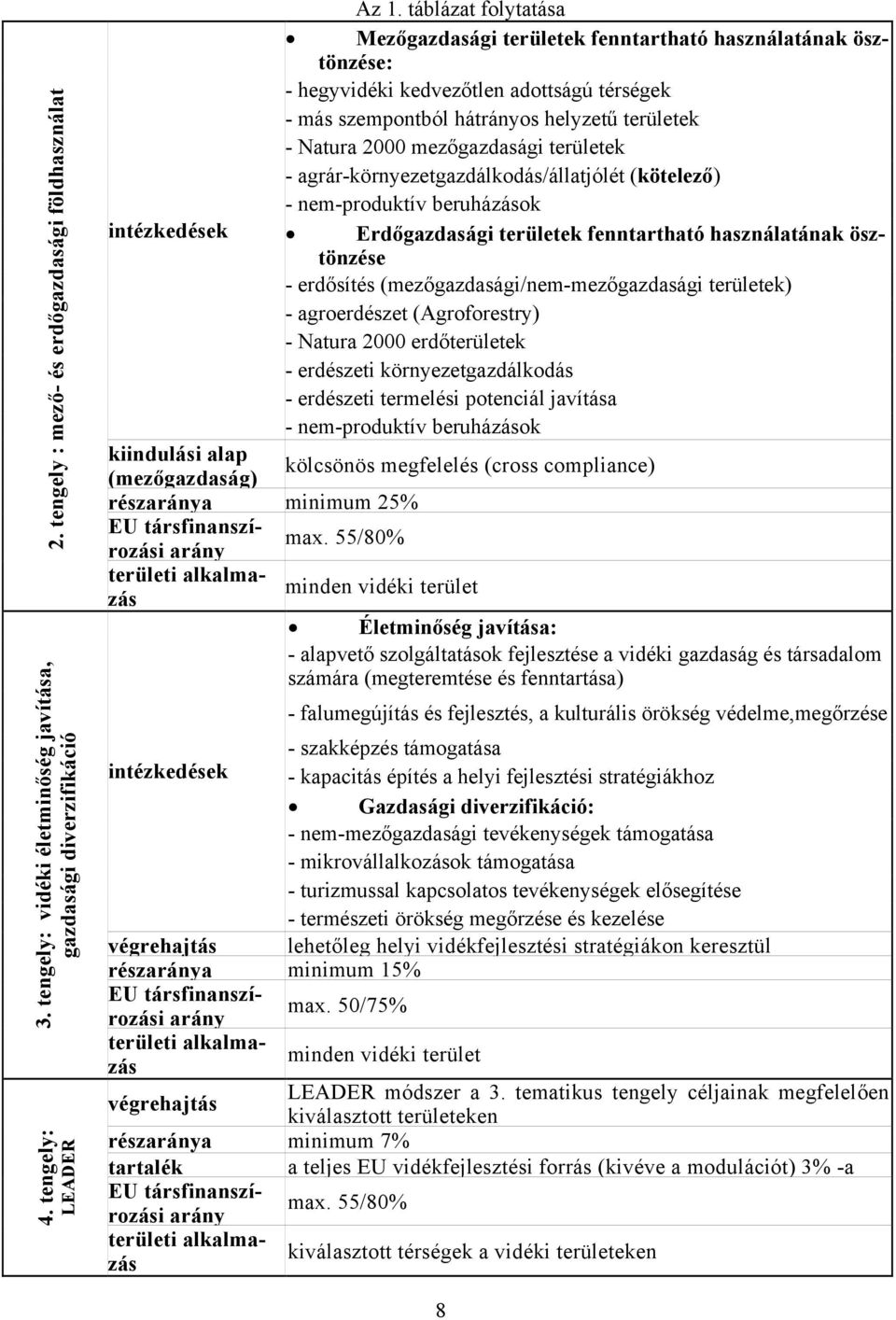 mezőgazdasági területek - agrár-környezetgazdálkodás/állatjólét (kötelező) - nem-produktív beruházások intézkedések Erdőgazdasági területek fenntartható használatának ösztönzése - erdősítés