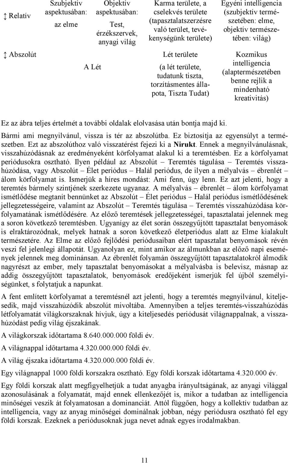 intelligencia (alaptermészetében benne rejlik a mindenható kreativitás) Ez az ábra teljes értelmét a további oldalak elolvasása után bontja majd ki.