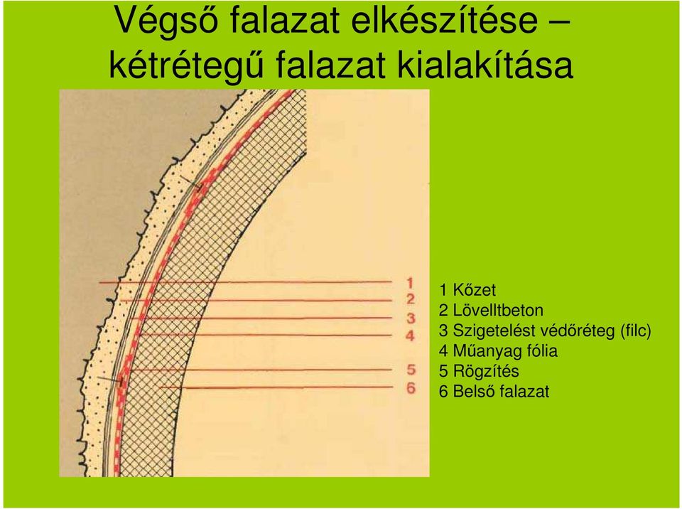 Lövelltbeton 3 Szigetelést védıréteg