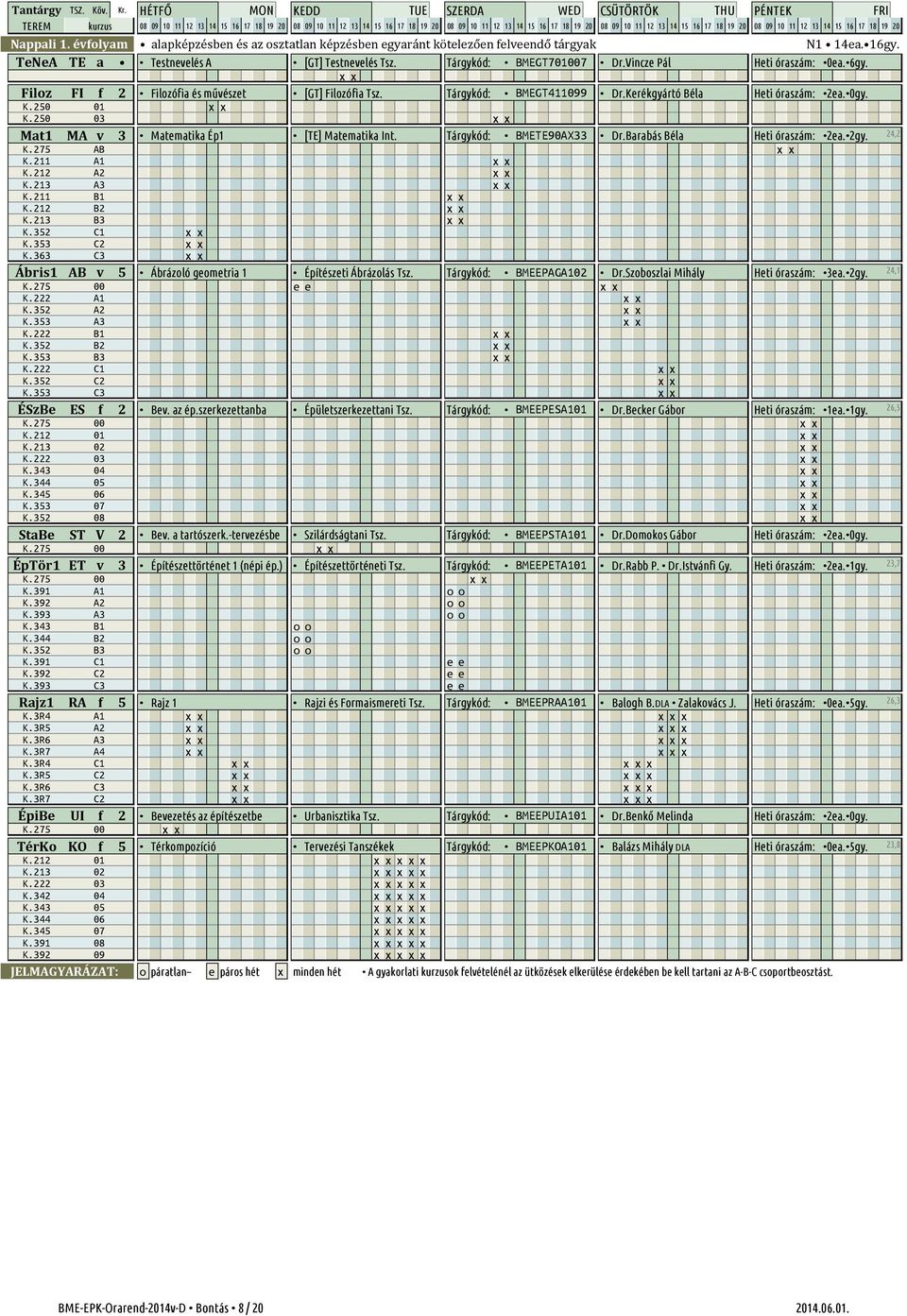 250 Mat1 MA v 3 Matematika Ép1 [TE] Matematika Int. Tárgykód: BMETE90AX33 Dr.Barabás Béla Heti óraszám: 2ea. 2gy. 24,2 K.275 AB x x K.275 K.211 A1 x x K.211 K.212 A2 x x K.212 K.213 A3 x x K.213 K.