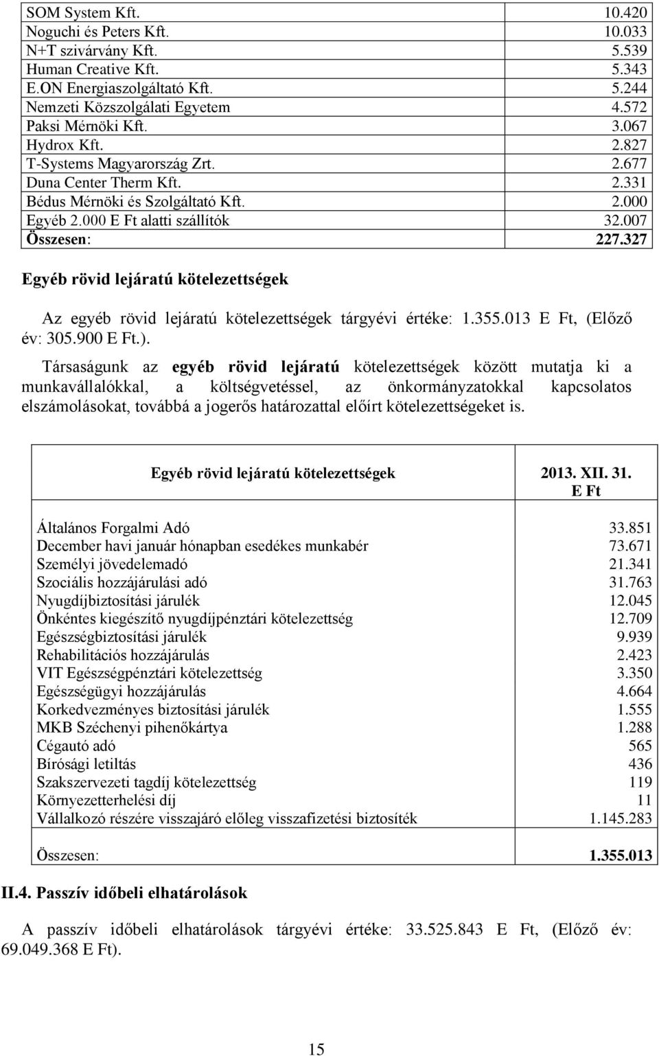 327 Egyéb rövid lejáratú kötelezettségek Az egyéb rövid lejáratú kötelezettségek tárgyévi értéke: 1.355.013, (Előző év: 305.900.).