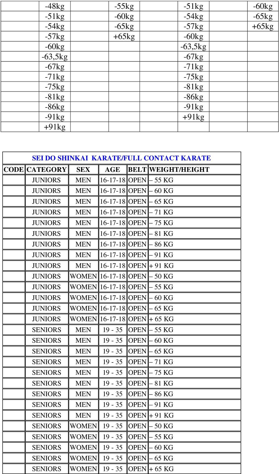 OPEN 71 KG JUNIORS MEN 16-17-18 OPEN 75 KG JUNIORS MEN 16-17-18 OPEN 81 KG JUNIORS MEN 16-17-18 OPEN 86 KG JUNIORS MEN 16-17-18 OPEN 91 KG JUNIORS MEN 16-17-18 OPEN + 91 KG JUNIORS WOMEN 16-17-18