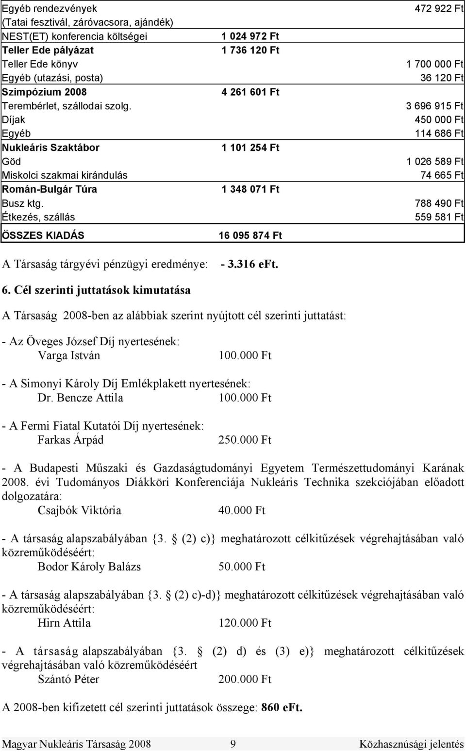 Cél szerinti juttatások kimutatása 1 024 972 Ft 1 736 120 Ft 4 261 601 Ft 1 101 254 Ft 1 348 071 Ft 16 095 874 Ft - 3.316 eft.