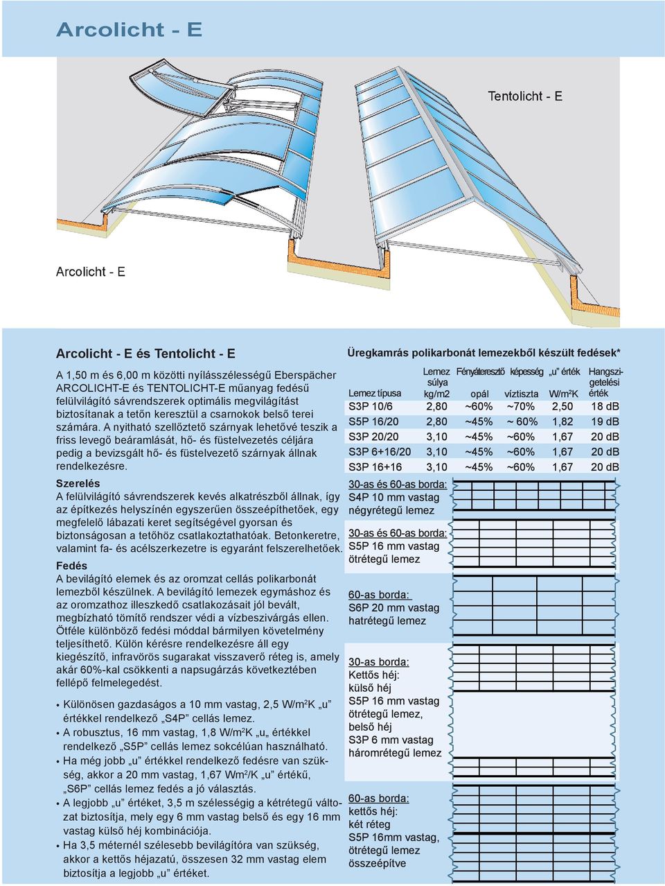 biztosítanak a tetőn keresztül a csarnokok belső terei S5P 16/20 2,80 ~45% ~ 60% 1,82 19 db számára.