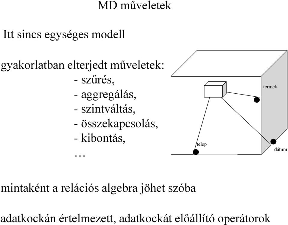 összekapcsolás, - kibontás, telep termek dátum mintaként a