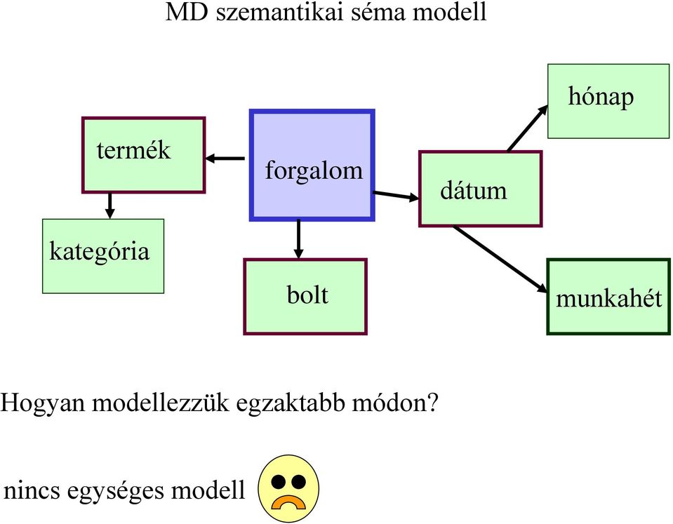 bolt munkahét Hogyan modellezzük