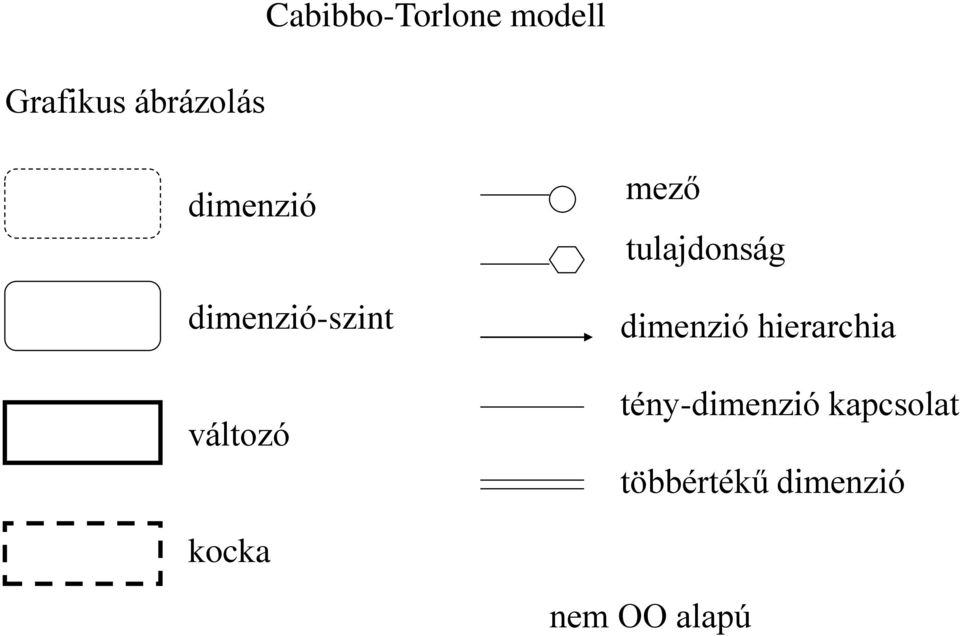 tulajdonság dimenzió hierarchia