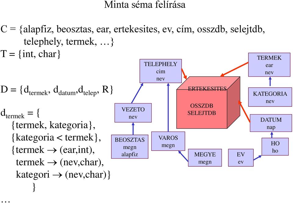 termek}, {termek (ear,int), termek (nev,char), kategori (nev,char)} } VEZETO nev BEOSZTAS megn alapfiz