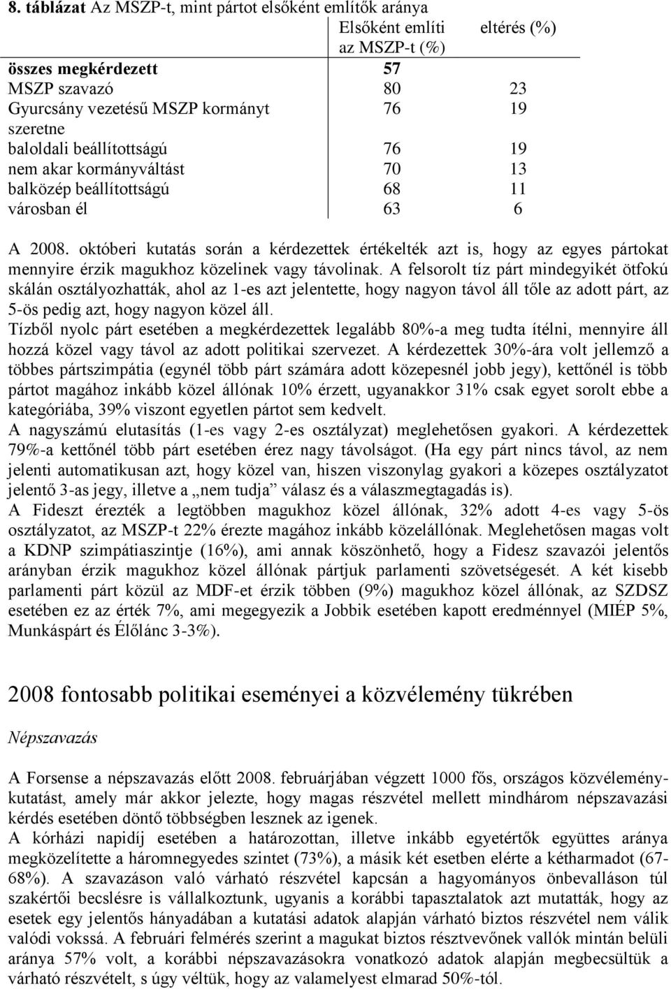 októberi kutatás során a kérdezettek értékelték azt is, hogy az egyes pártokat mennyire érzik magukhoz közelinek vagy távolinak.