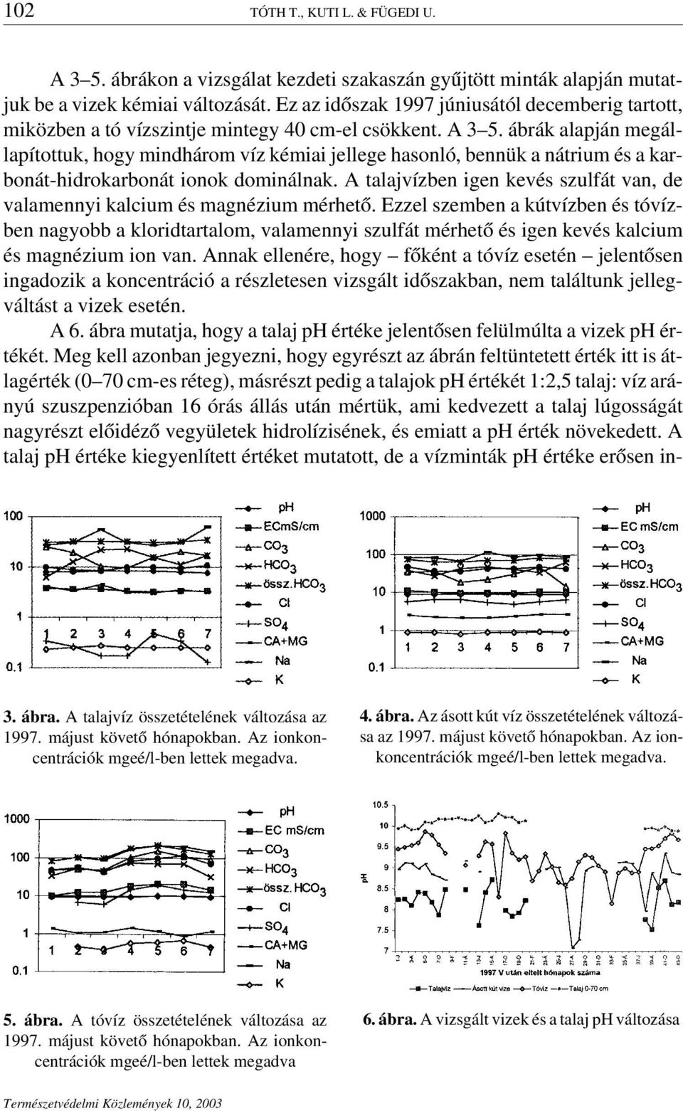 ábrák alapján megállapítottuk, hogy mindhárom víz kémiai jellege hasonló, bennük a nátrium és a karbonát-hidrokarbonát ionok dominálnak.