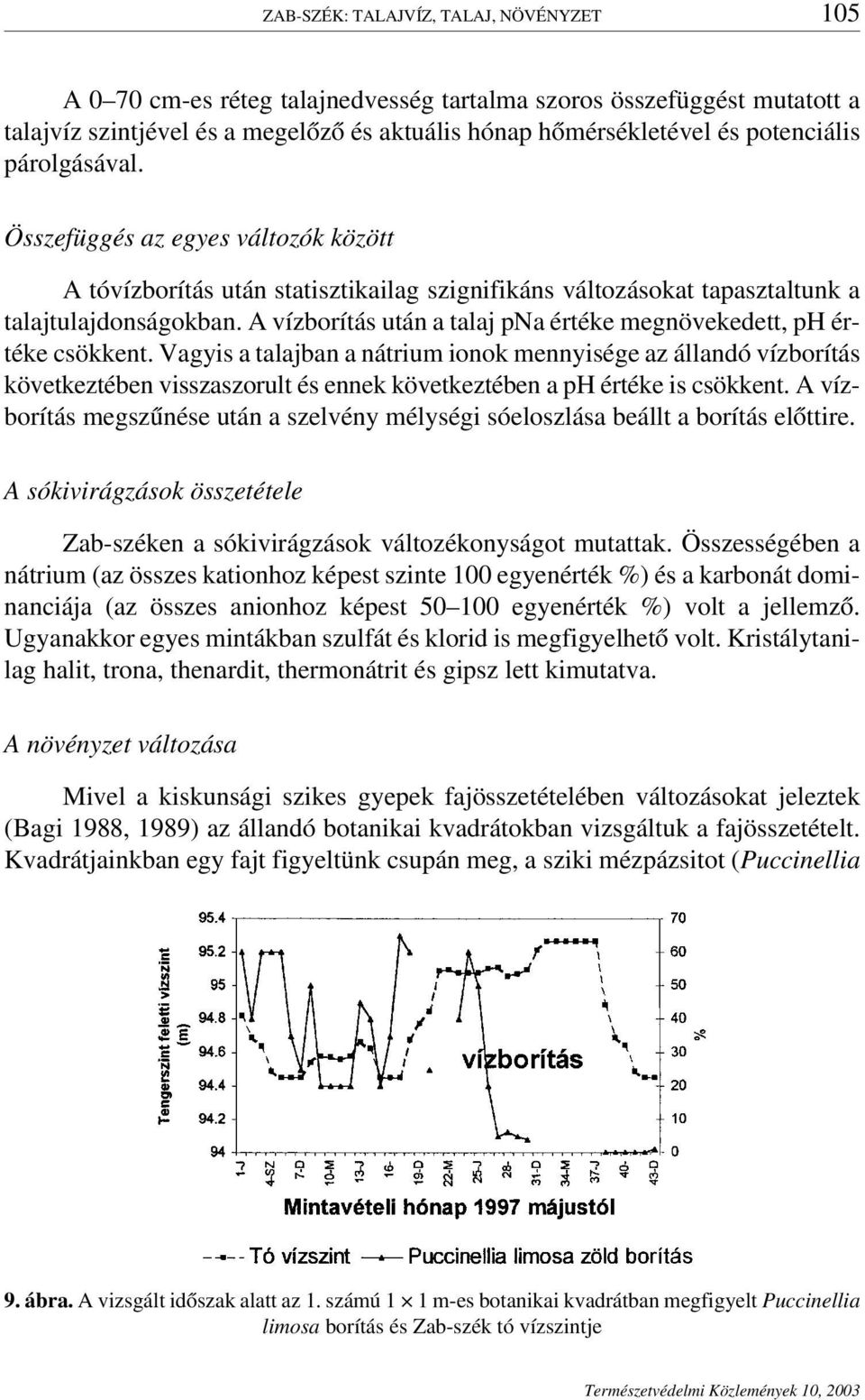 A vízborítás után a talaj pna értéke megnövekedett, ph értéke csökkent.