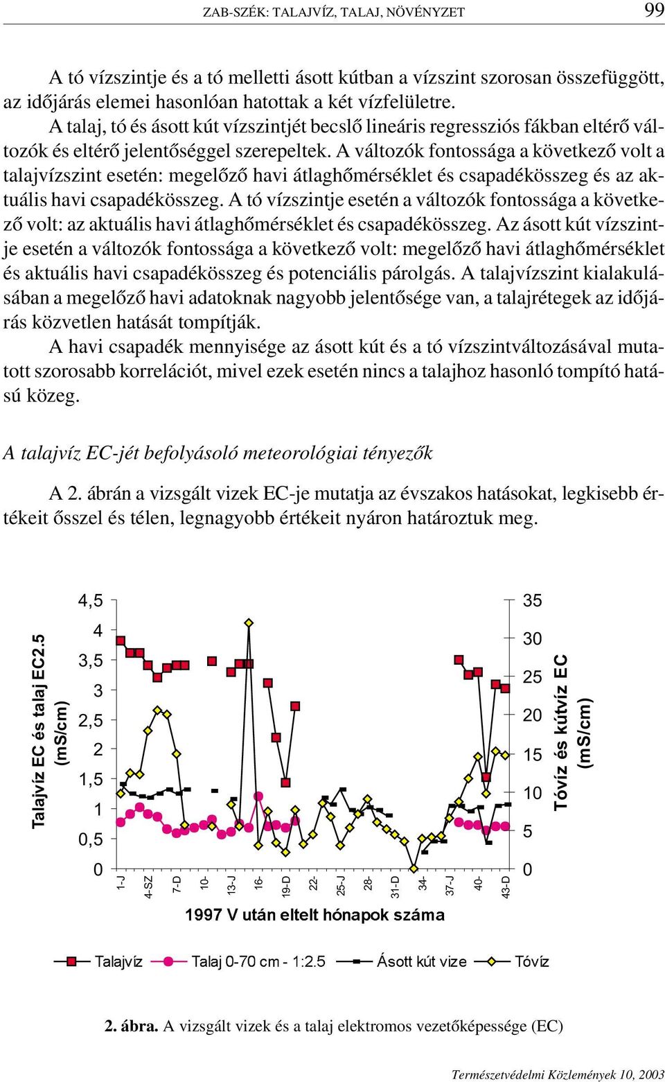 A változók fontossága a következő volt a talajvízszint esetén: megelőző havi átlaghőmérséklet és csapadékösszeg és az aktuális havi csapadékösszeg.