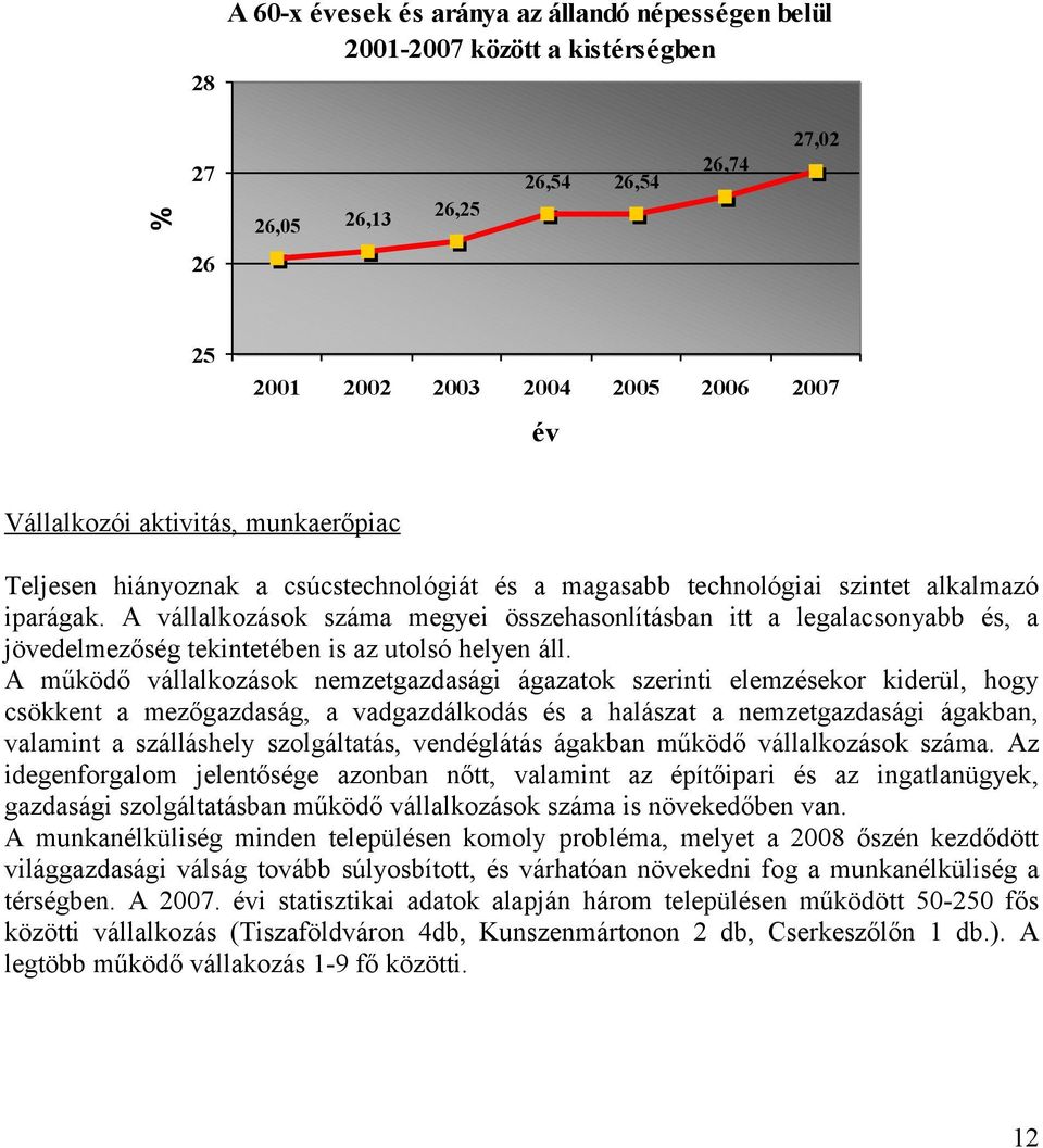 A vállalkozások száma megyei összehasonlításban itt a legalacsonyabb és, a jövedelmezőség tekintetében is az utolsó helyen áll.