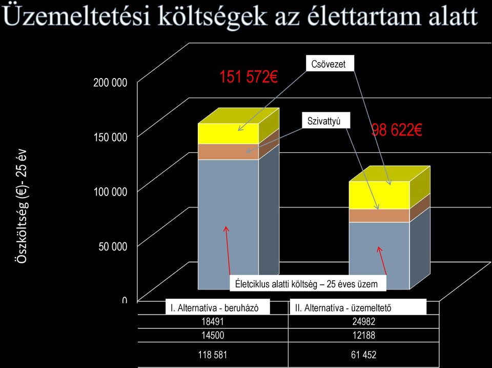 alternativa Alternatíva 1- - investor beruházó II.