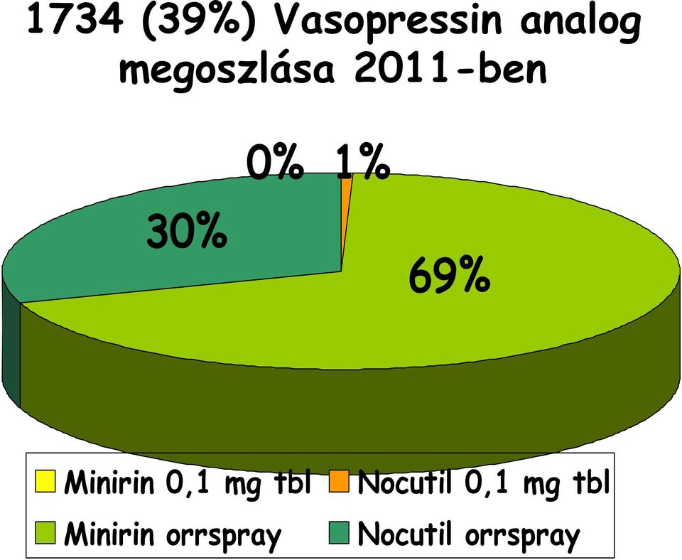 Minirin 0,1 mg tbl Minirin