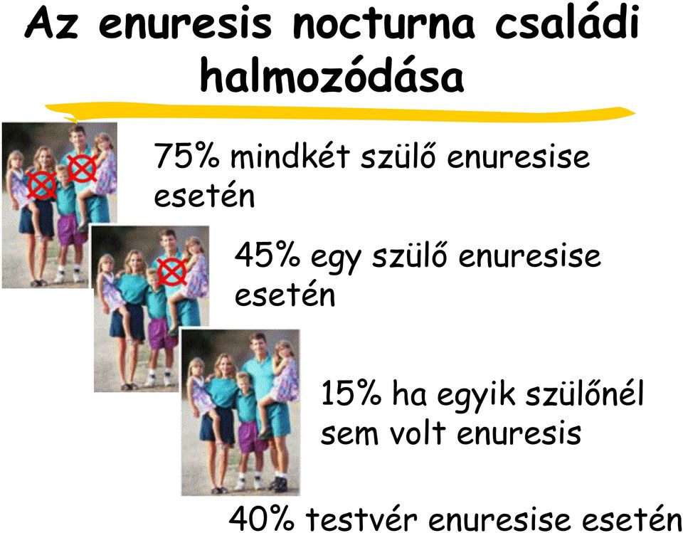 szülı enuresise esetén 15% ha egyik