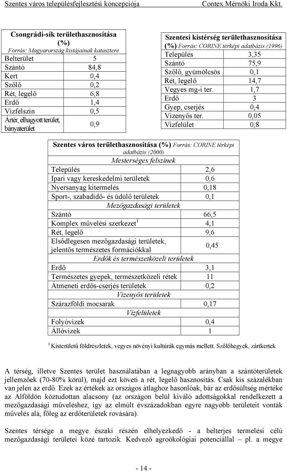 1,7 Erdő 3 Gyep, cserjés 0,4 Vizenyős ter.