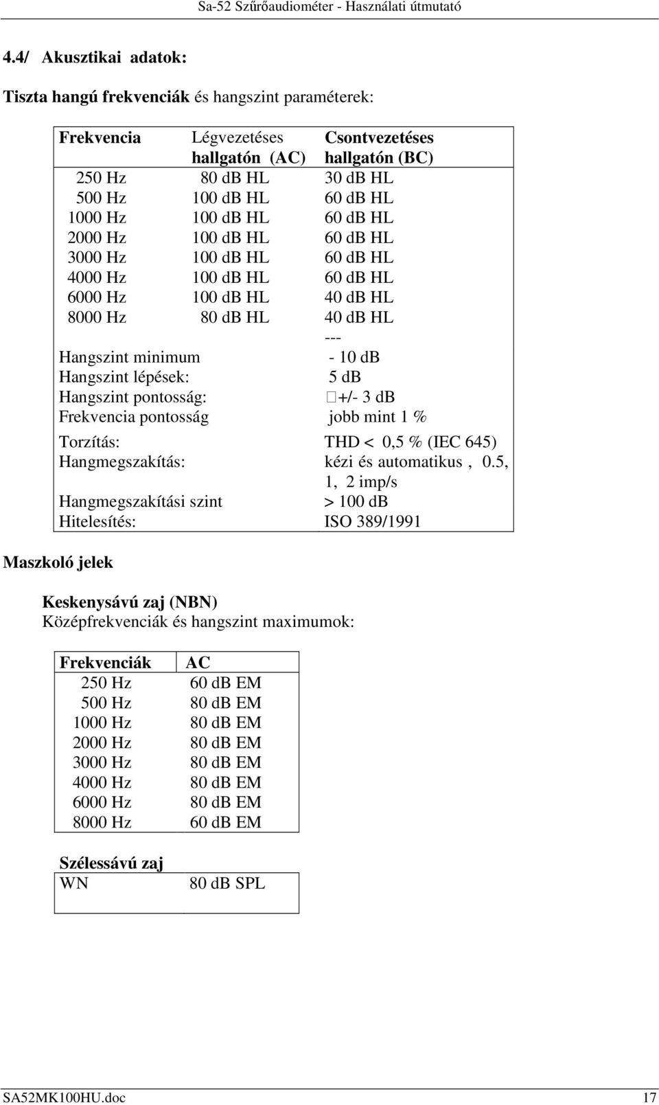 lépések: 5 db Hangszint pontosság: +/- 3 db Frekvencia pontosság jobb mint 1 % Torzítás: THD < 0,5 % (IEC 645) Hangmegszakítás: kézi és automatikus, 0.