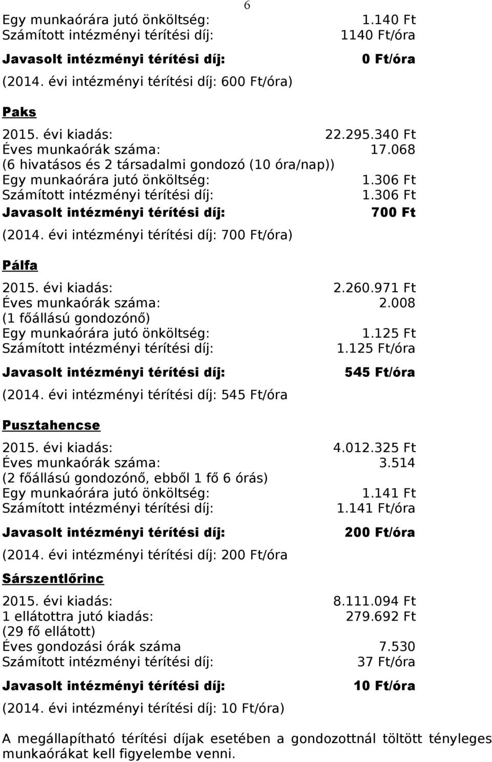 971 Ft Éves munkaórák száma: 2.008 (1 főállású gondozónő) Egy munkaórára jutó önköltség: 1.125 Ft 1.125 Ft/óra (2014. évi intézményi térítési díj: 545 Ft/óra Pusztahencse 545 Ft/óra 2015.